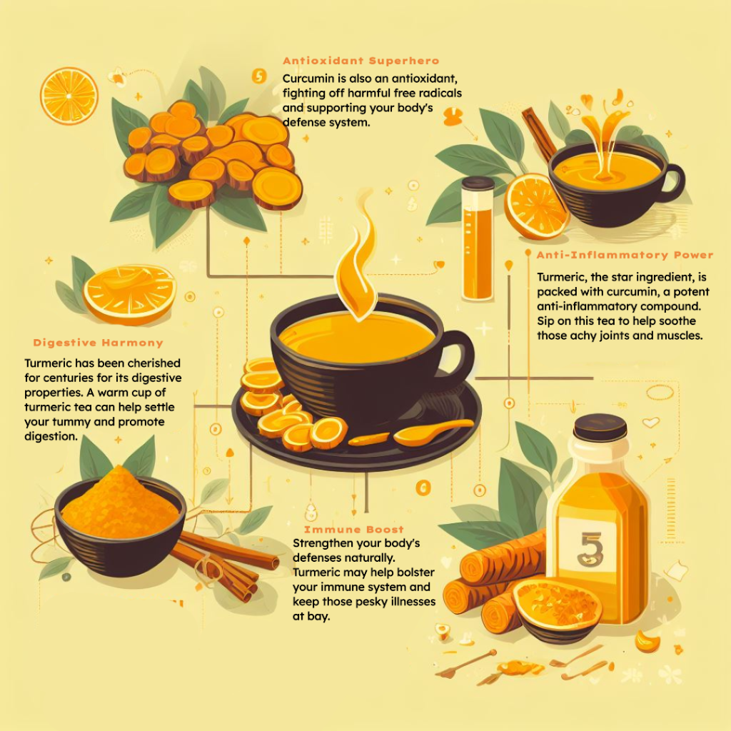 Turmeric Tea Health Benefits Infographic