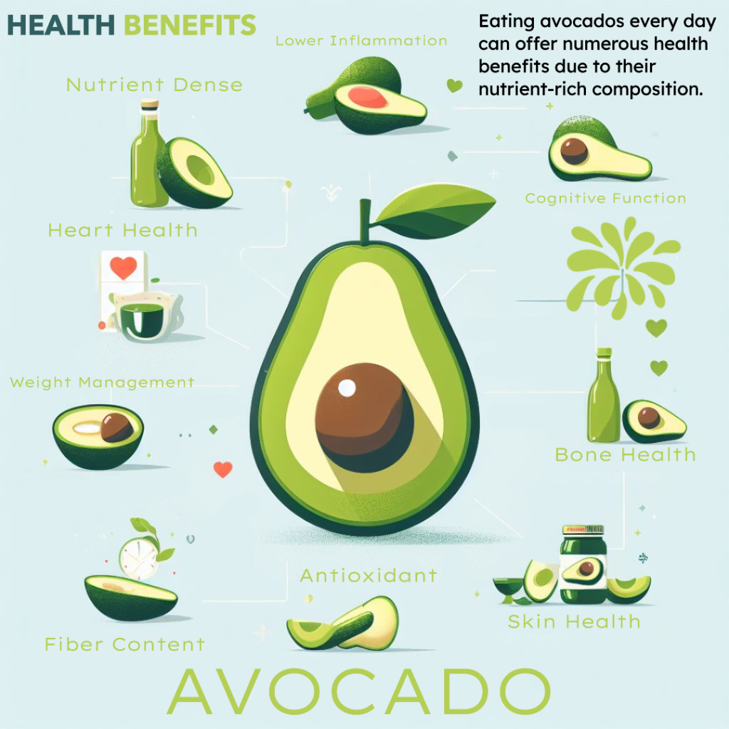 Avocado Health Benefits Infographic