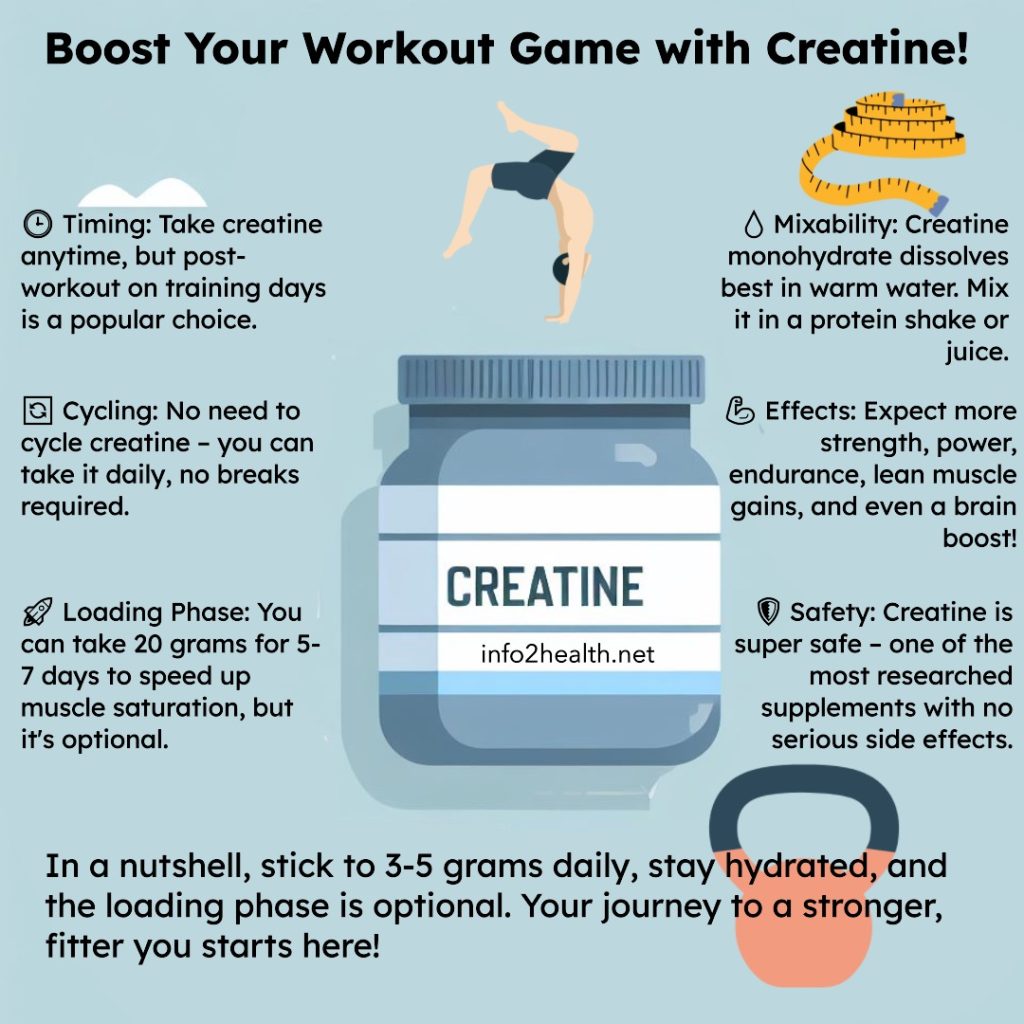 Creatine Supplement Workout Infographic