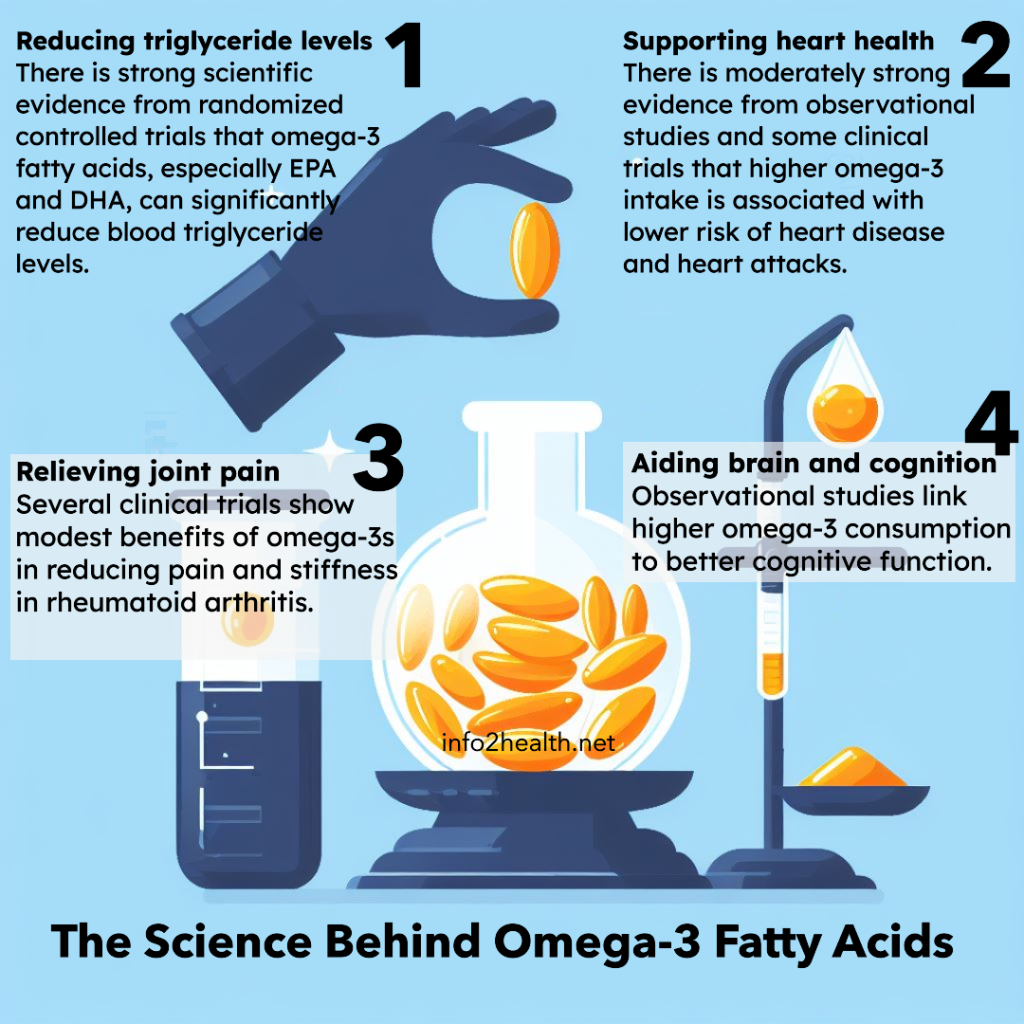 The Science Behind Omega-3 Fatty Acids