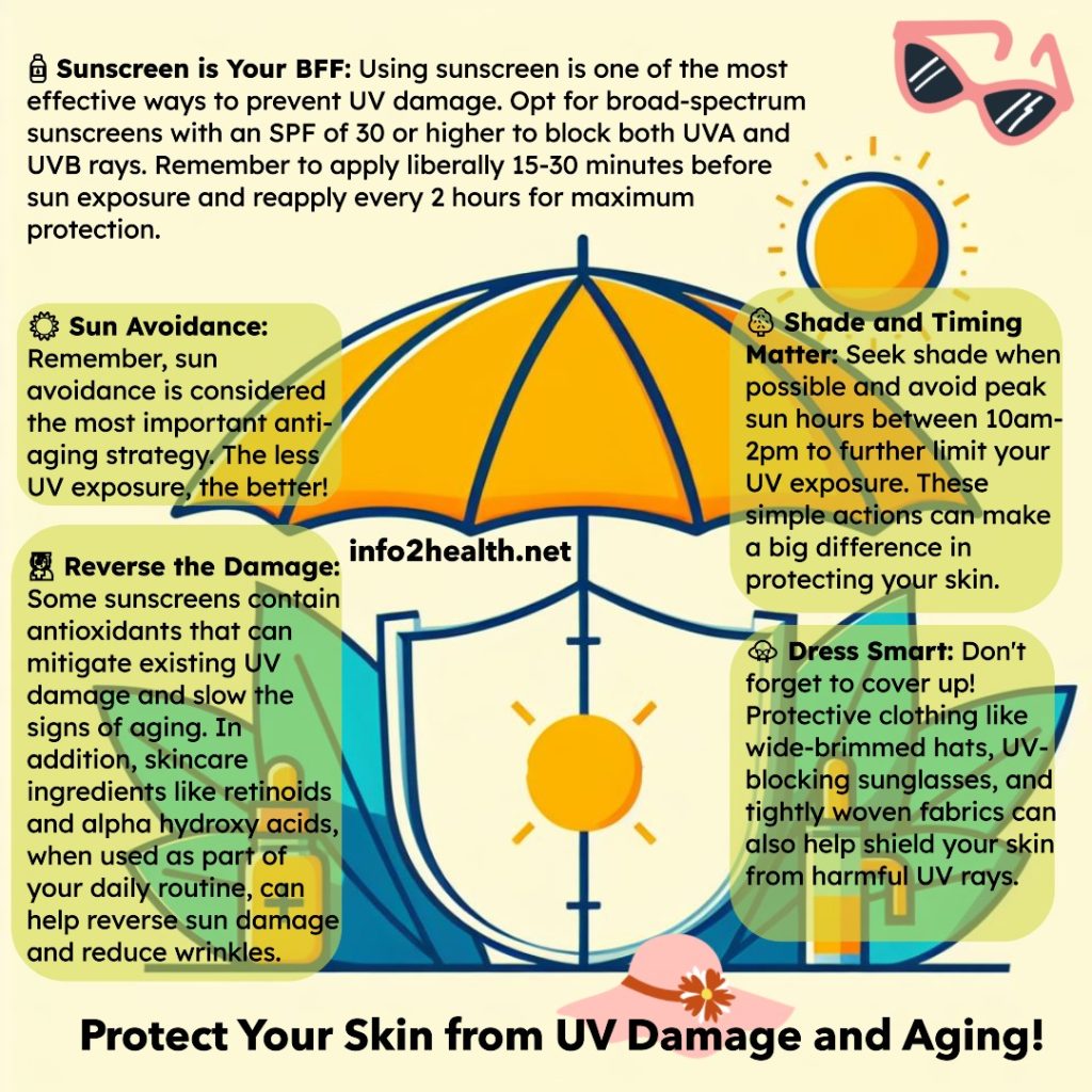 Protect Your Skin from UV Damage and Aging Infographic