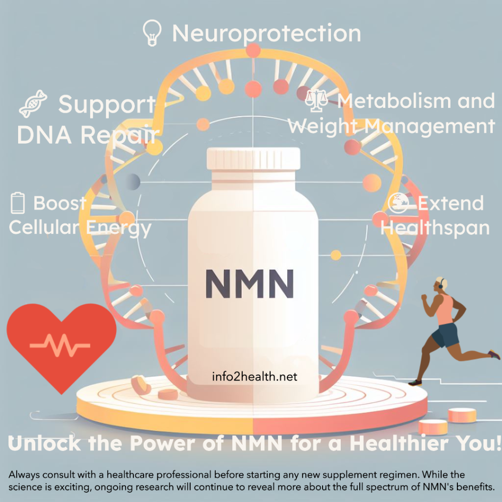 NMN (Nicotinamide Mononucleotide) Infographic